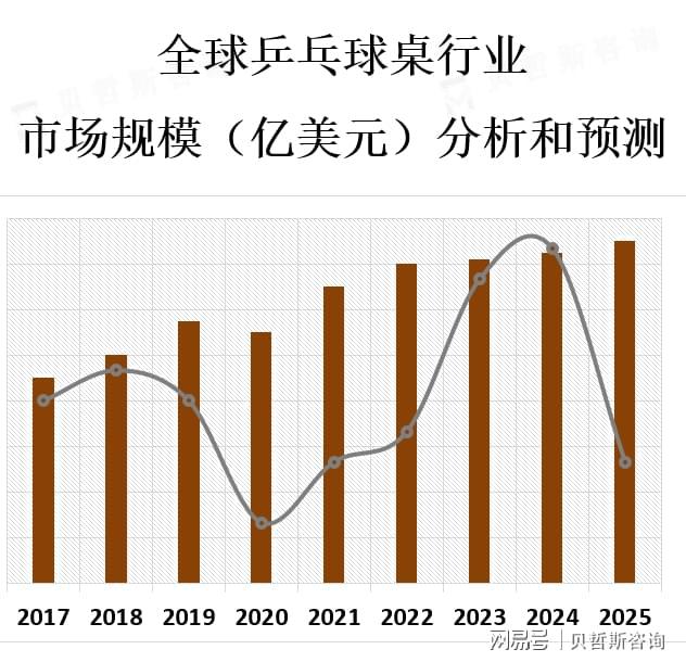 名品牌占据如斯蒂加、乔尔、STIGA等开