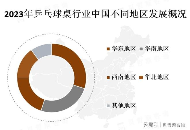 名品牌占据如斯蒂加、乔尔、STIGA等开元棋牌网站乒乓球桌市场主要由一些知(图2)