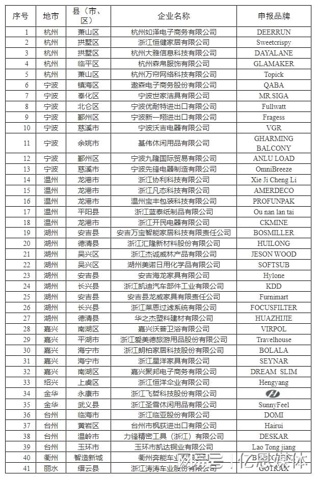 多位跨境电商大佬全暴露了！ky开元棋牌浙江隐藏的40