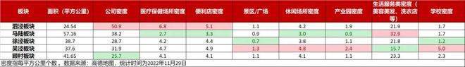 权威发布：万业梦立方全面解读!开元棋牌万业梦立方❀楼市热点@(图13)