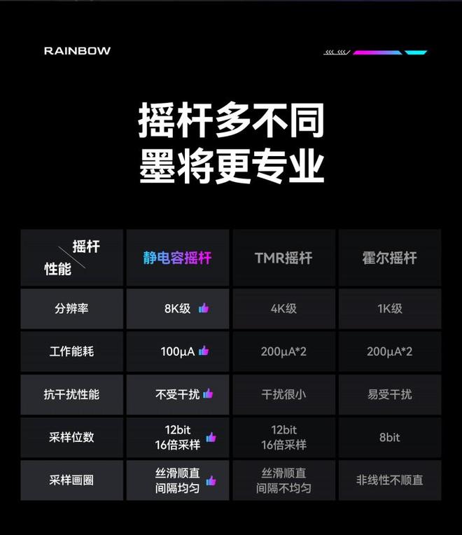 369元 搭载星闪技术+霍尔微动双模扳机开元ky棋牌墨将彩虹3正式发布：首发价(图5)